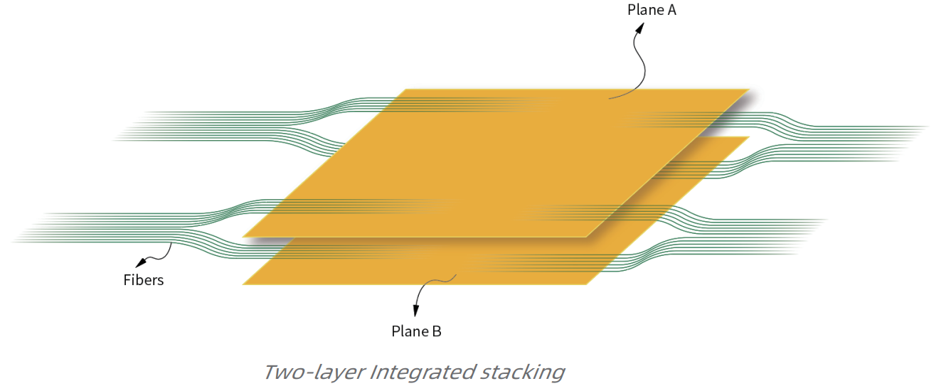 integrated-stackings.png integrated-stackings.png