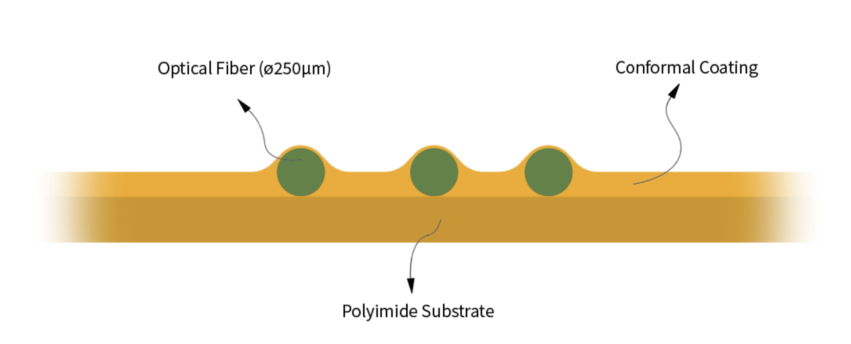 product-structure.png product-structure.png
