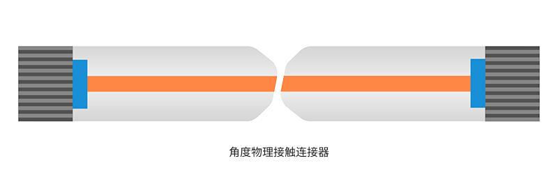 APC Fiber Optic Connector APC Fiber Optic Connector