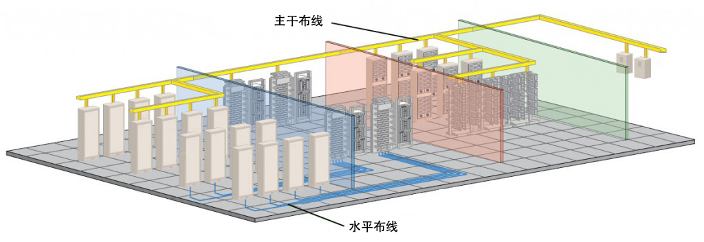 Horizontal Cabling Horizontal Cabling