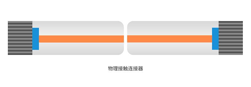 PC Fiber Optic Connector PC Fiber Optic Connector