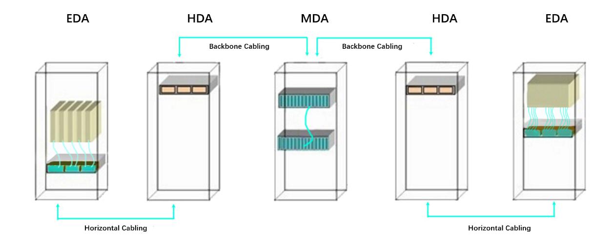 Pre-Terminated Cabling Solutions for the Main Distribution Area (MDA) Pre-Terminated Cabling Solutions for the Main Distribution Area (MDA)