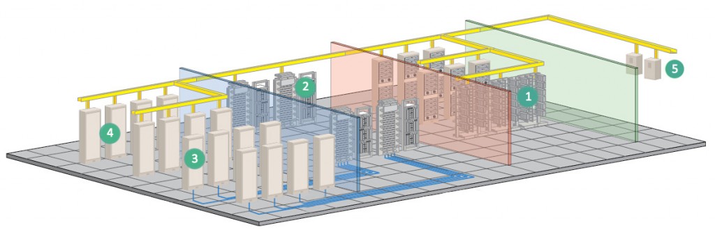 Terminal Cabling Scheme for Main Distribution Area (MDA) Terminal Cabling Scheme for Main Distribution Area (MDA)