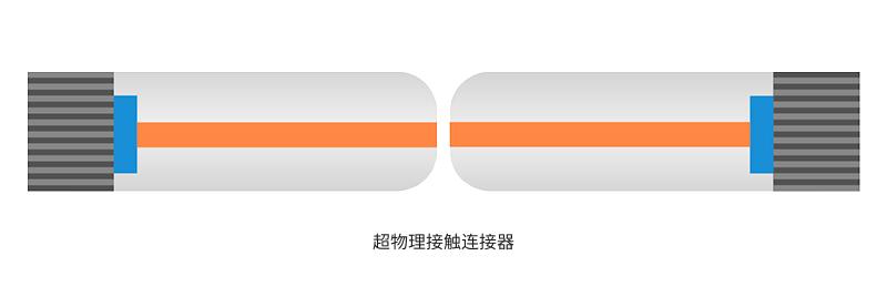 UPC Fiber Optic Connector UPC Fiber Optic Connector