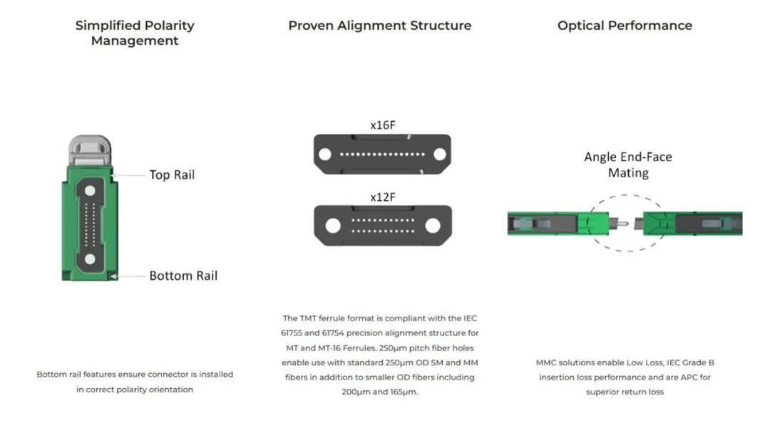 T&S Certified by US Conec for MMC Termination and Assembly T&S Certified by US Conec for MMC Termination and Assembly