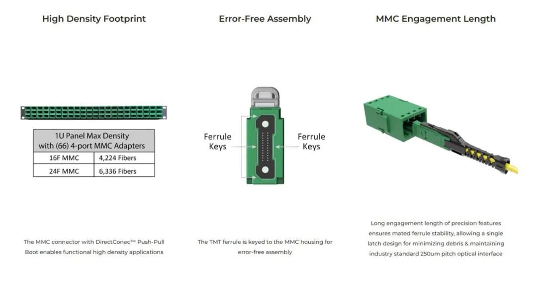 T&S Certified by US Conec for MMC Termination and Assembly T&S Certified by US Conec for MMC Termination and Assembly
