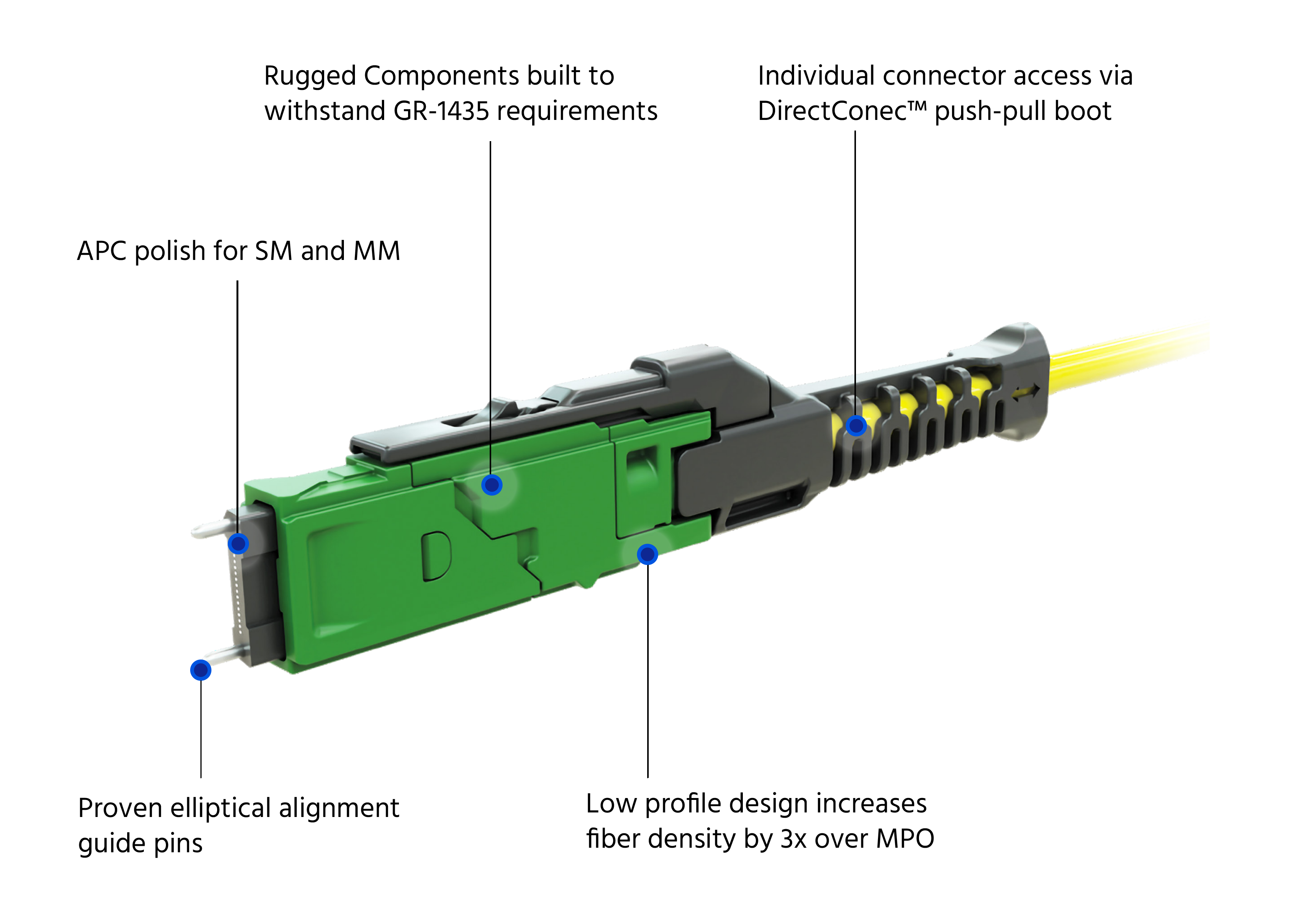 mmc connector mmc connector