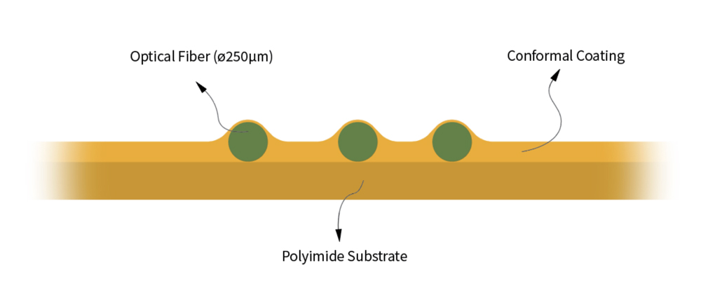 Fiber Optic Flex Circuit Fiber Optic Flex Circuit