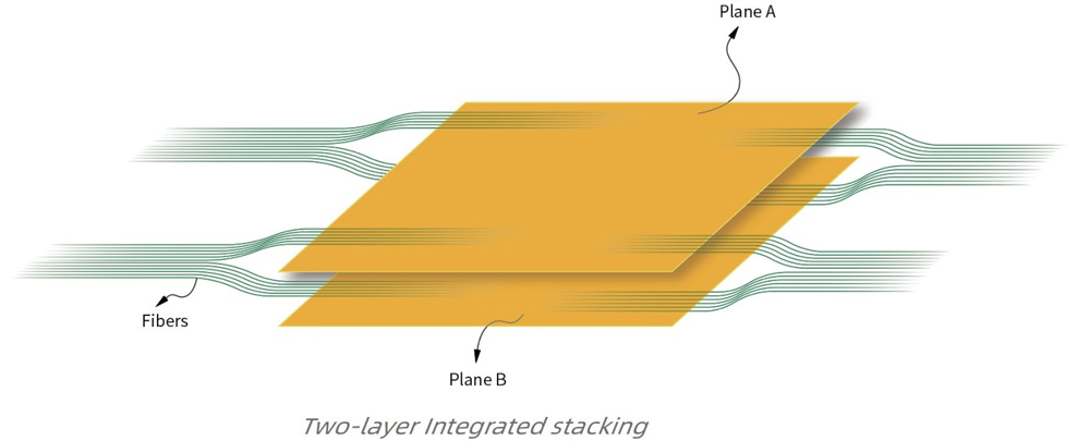 Integrated Stacking Integrated Stacking