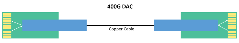 400G Direct Attach Cable (DAC) 400G Direct Attach Cable (DAC)