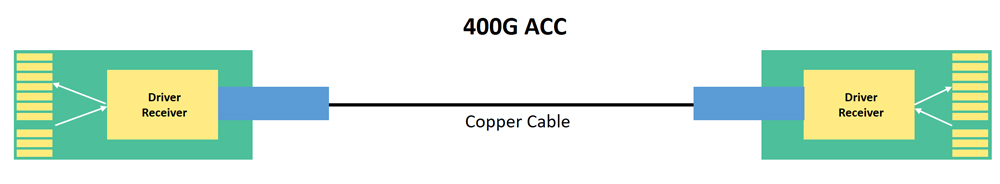 400G Active Copper Cable (ACC) 400G Active Copper Cable (ACC)
