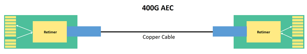 400G Active Electrical Cable (AEC) 400G Active Electrical Cable (AEC)