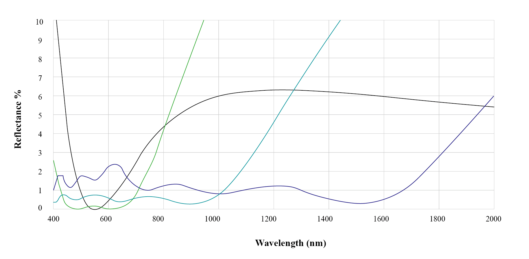 anti-reflection-ar-and-high-reflection-hr-optical-coatings-1.jpg anti-reflection-ar-and-high-reflection-hr-optical-coatings-1.jpg