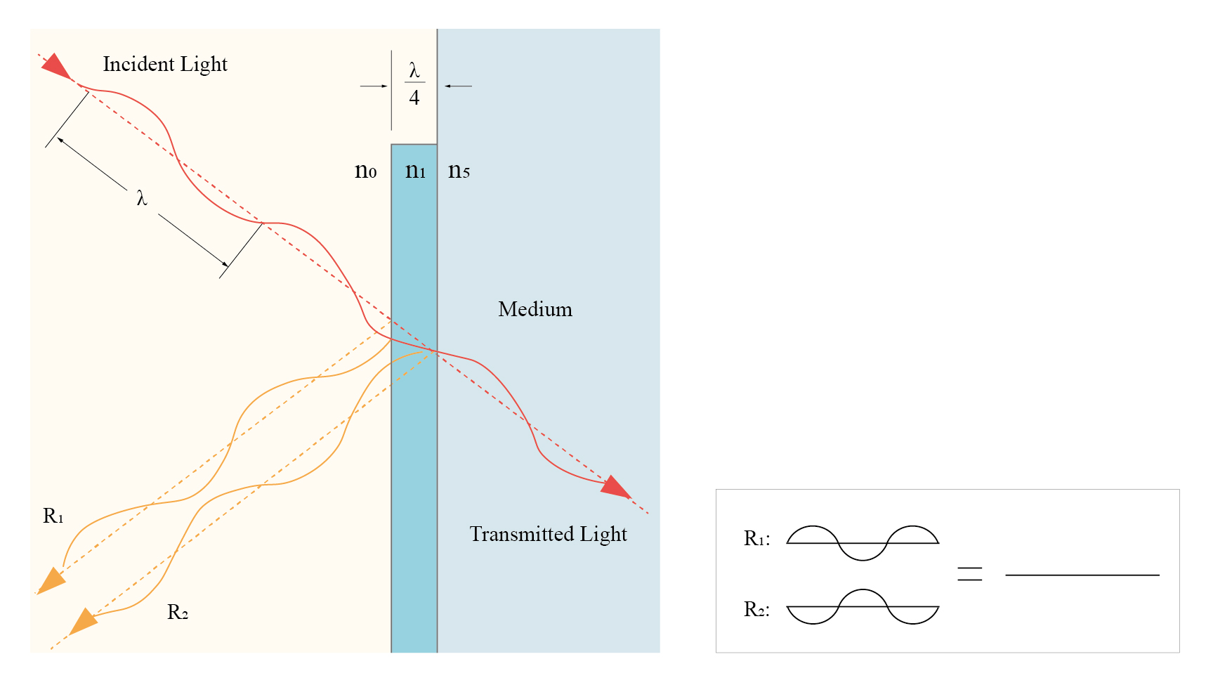 anti-reflection-ar-and-high-reflection-hr-optical-coatings-2.jpg anti-reflection-ar-and-high-reflection-hr-optical-coatings-2.jpg