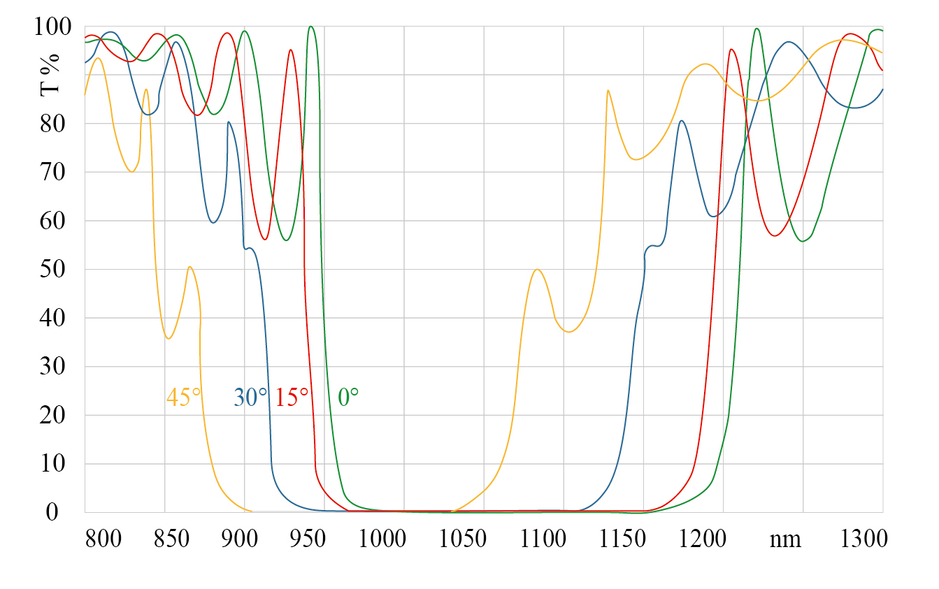 anti-reflection-ar-and-high-reflection-hr-optical-coatings-3.jpg anti-reflection-ar-and-high-reflection-hr-optical-coatings-3.jpg