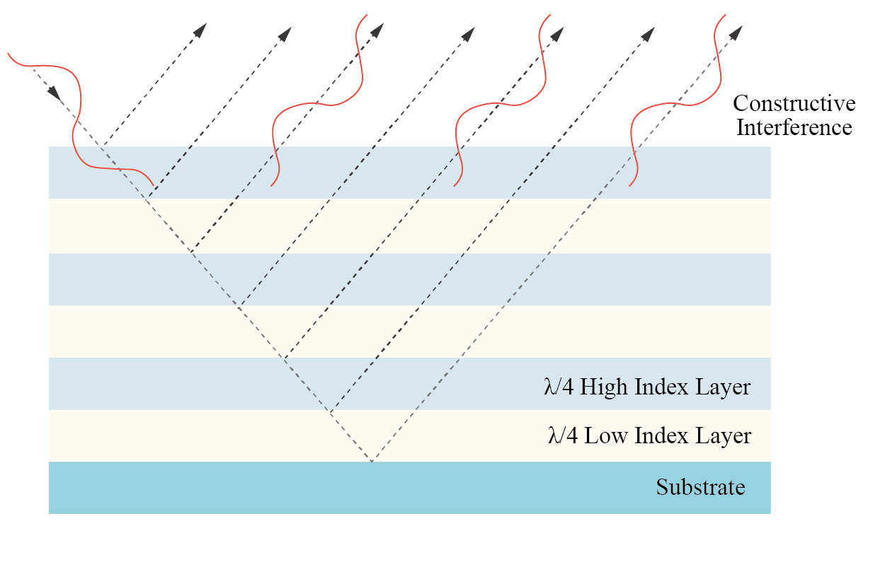 anti-reflection-ar-and-high-reflection-hr-optical-coatings-4.jpg anti-reflection-ar-and-high-reflection-hr-optical-coatings-4.jpg