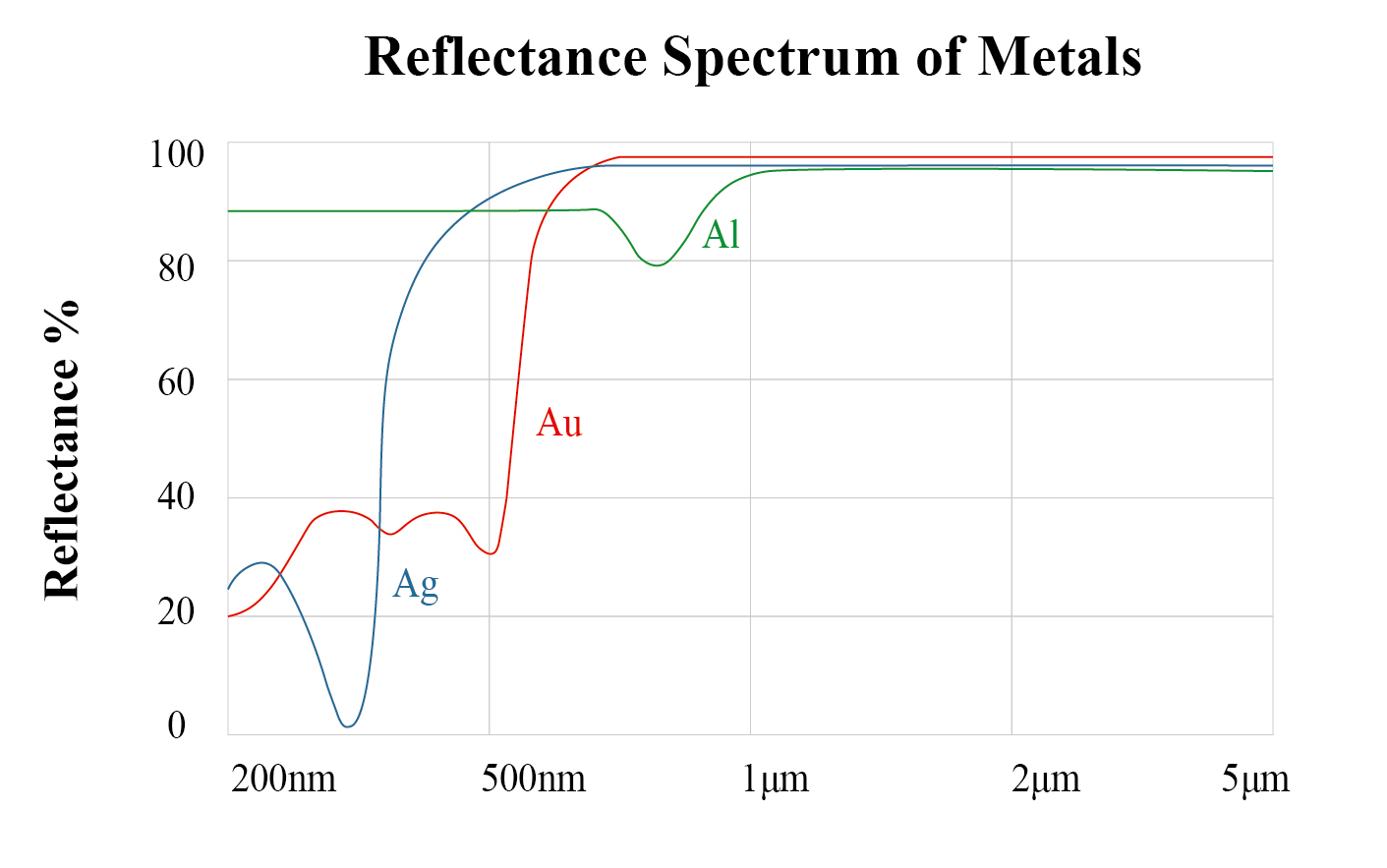 anti-reflection-ar-and-high-reflection-hr-optical-coatings-5.jpg anti-reflection-ar-and-high-reflection-hr-optical-coatings-5.jpg