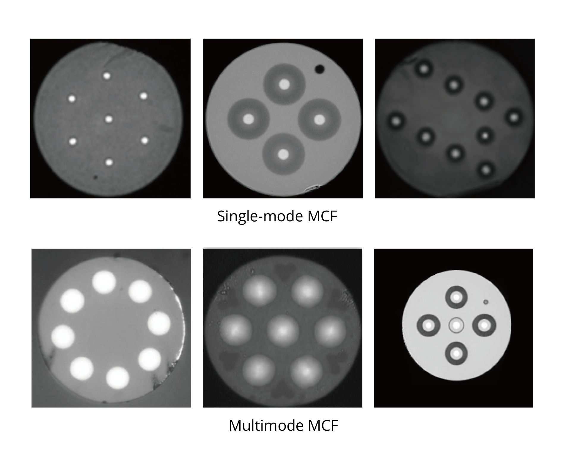 multimode mcf multimode mcf