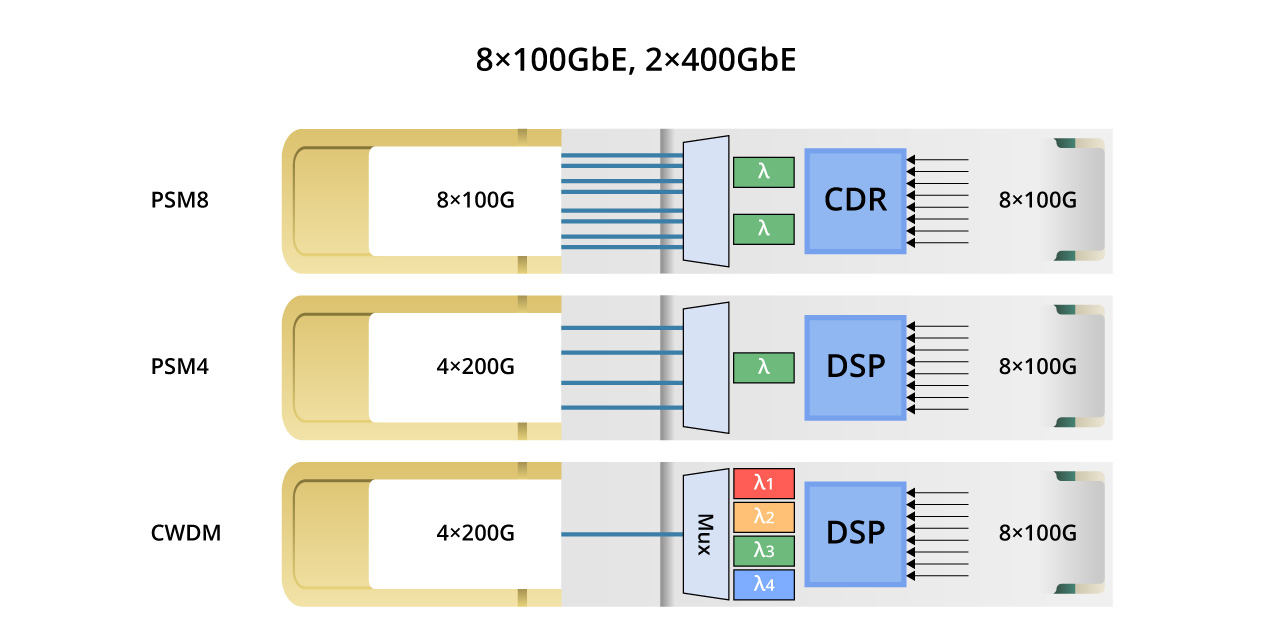 800g-optical-transceiver-modules-20240801-1.jpg