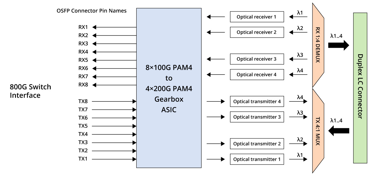 800g-optical-transceiver-modules-20240801-3.jpg