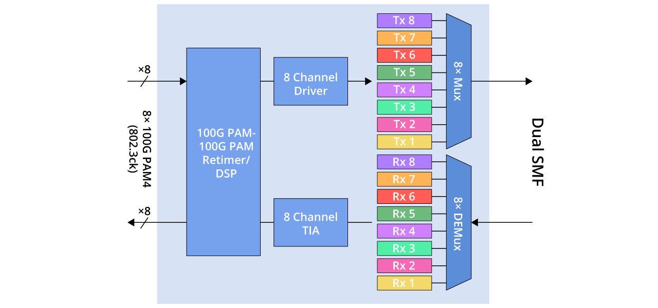 800g-optical-transceiver-modules-20240801-4.jpg