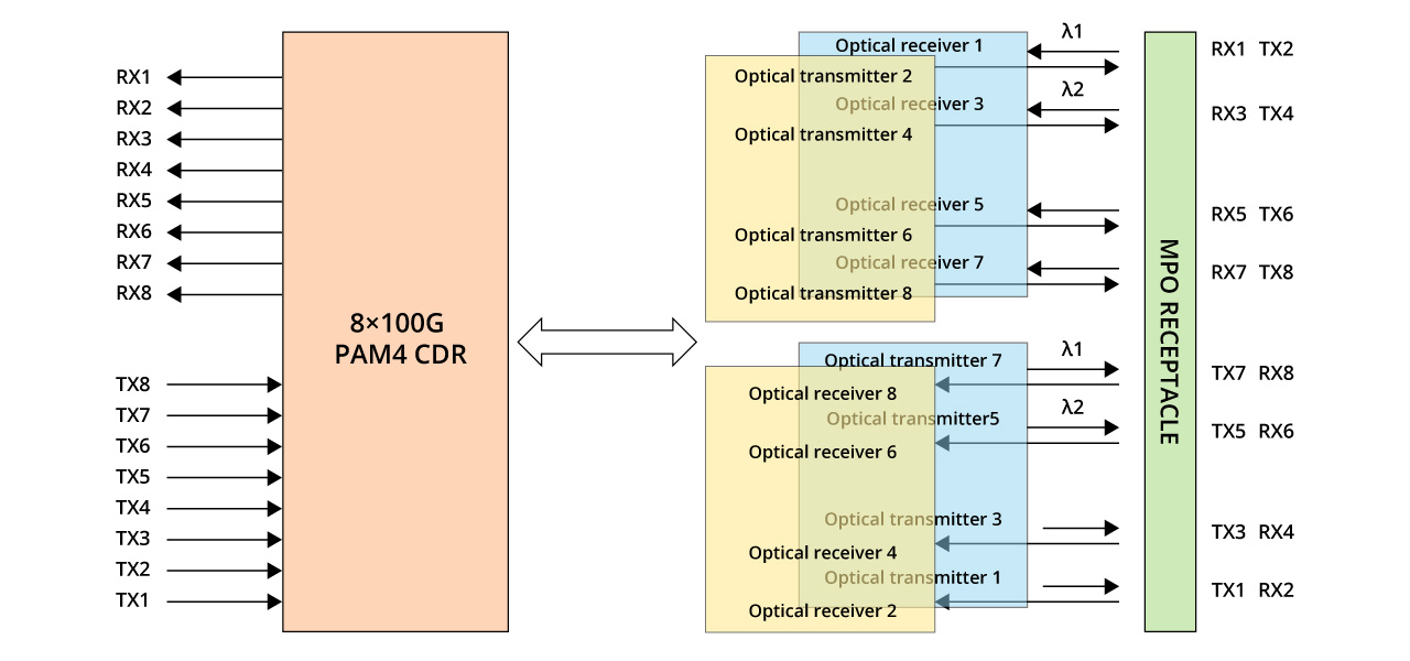 800g-optical-transceiver-modules-20240801-6.jpg