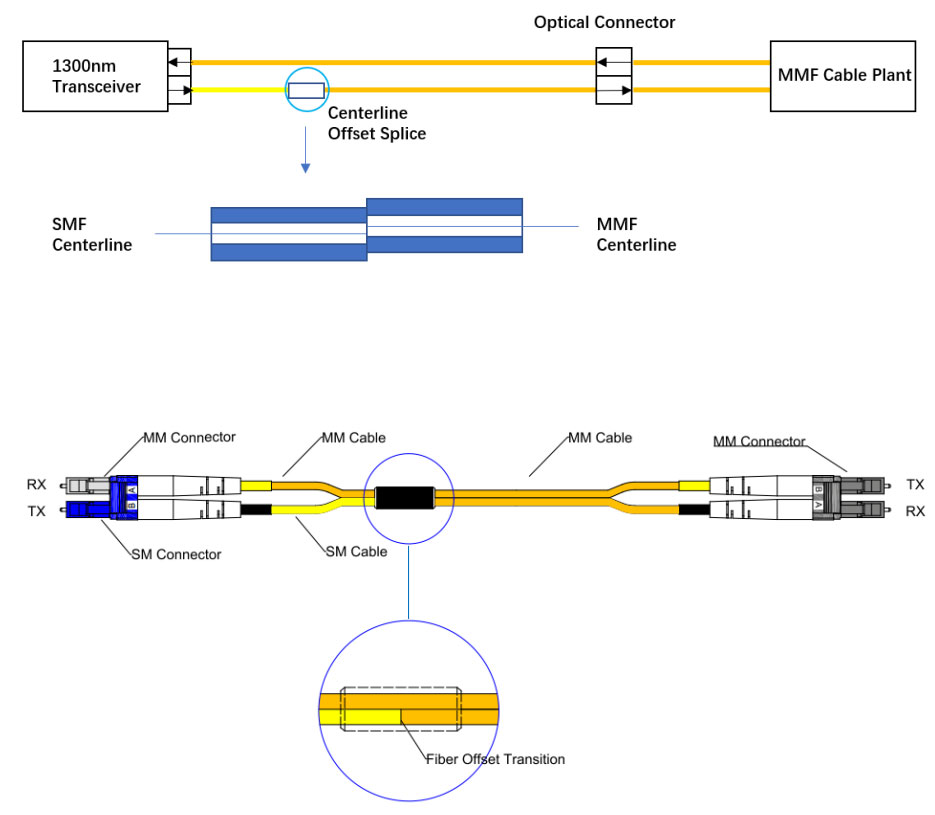 Mode-Conditioning-Patchcords-for-MMF-to-SMF-Fiber-Conversion.jpg