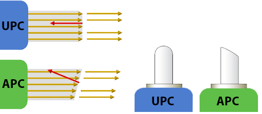 UPC-APC-appearance.png