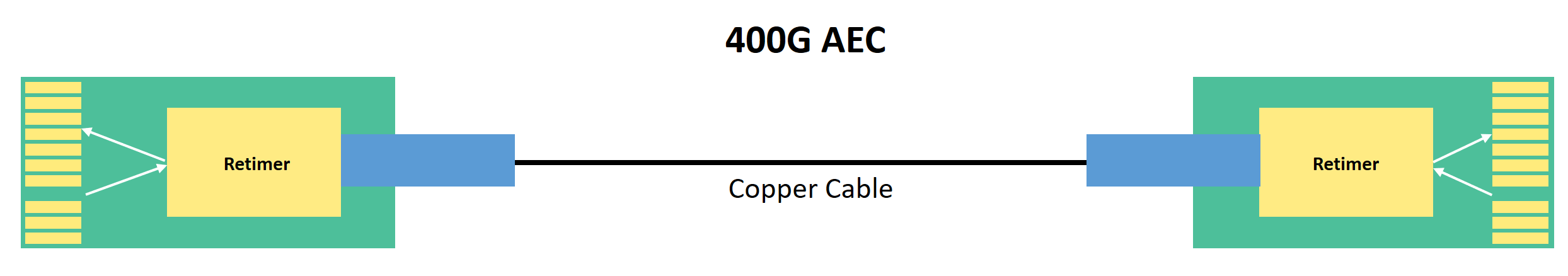 400G Active Electrical Cable (AEC)