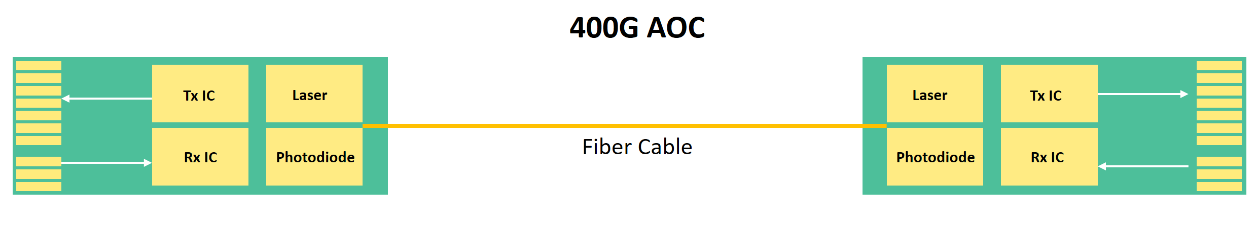 400G Active Optical Cable (AOC)