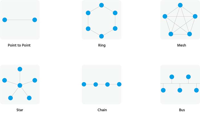 understanding-dci-topologies-for-optical-network-connectivity-1.jpg