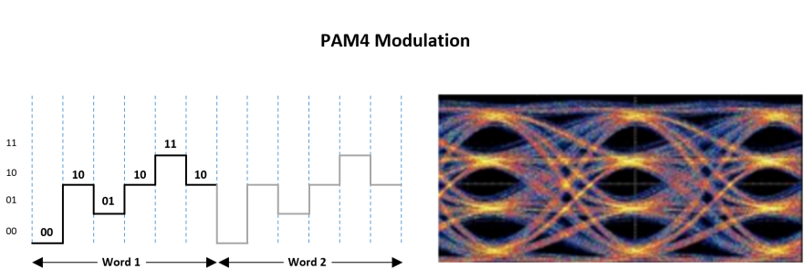 unlocking-pam4-modulation-01.png